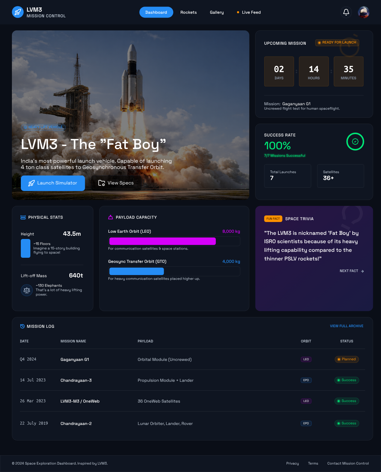Space Enthusiast Dashboard dark mode