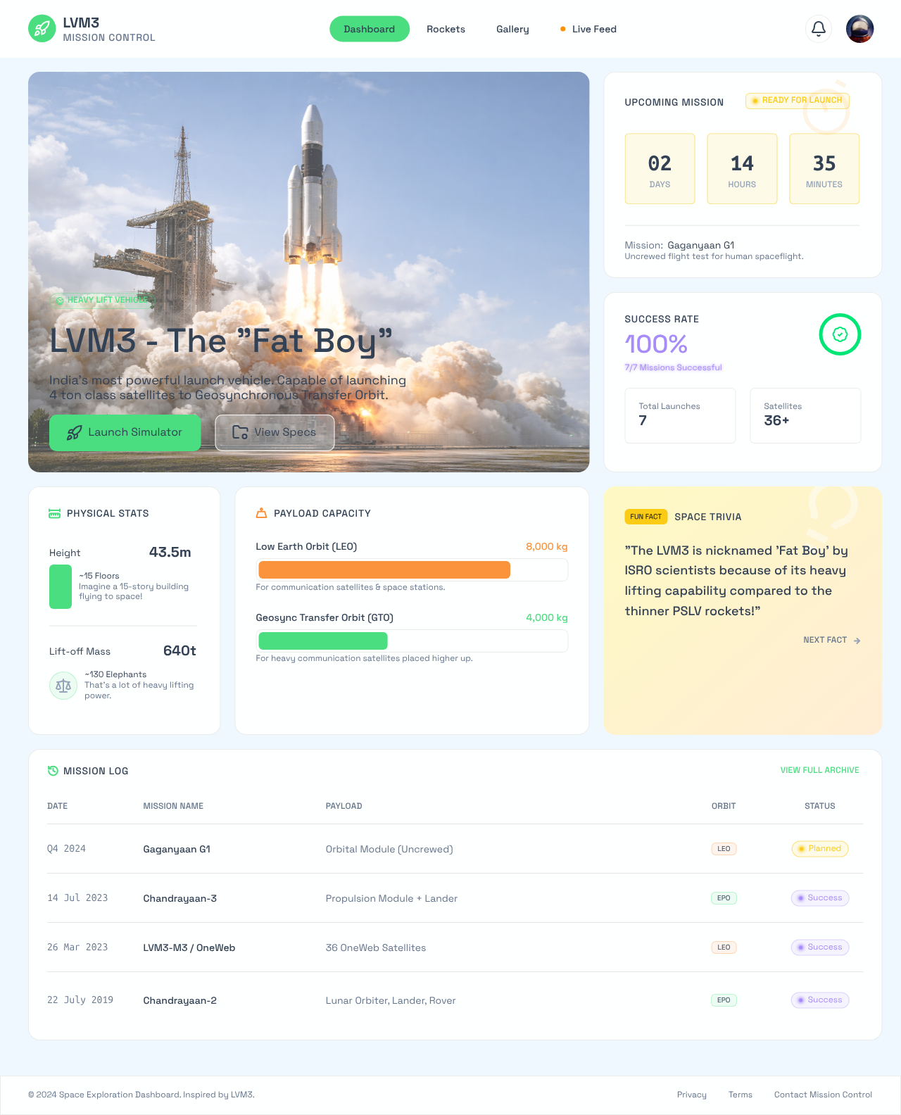 Space Enthusiast Dashboard light mode