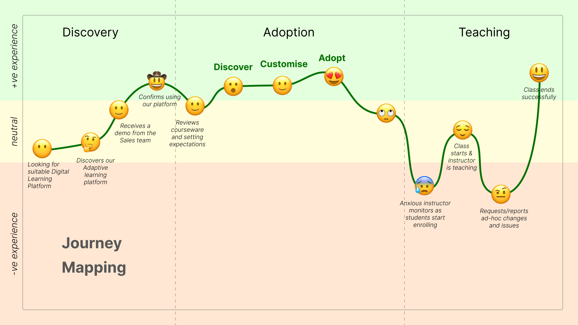 Improved experience screenshot