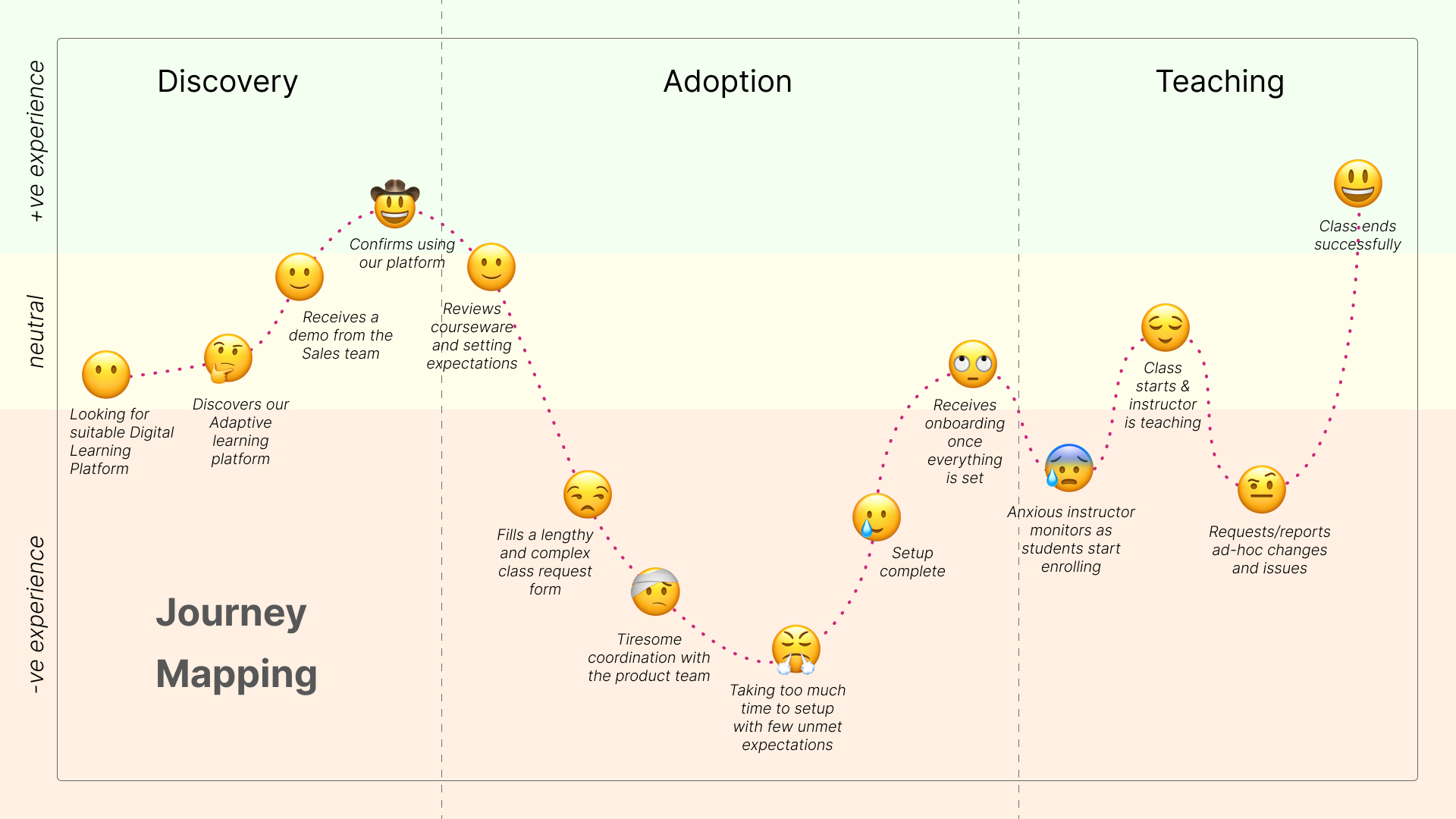 Legacy experience screenshot