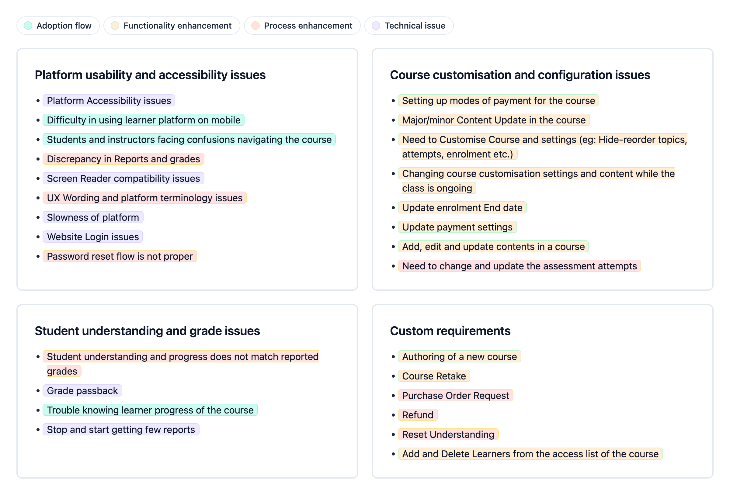 Pain points map for users and stakeholders