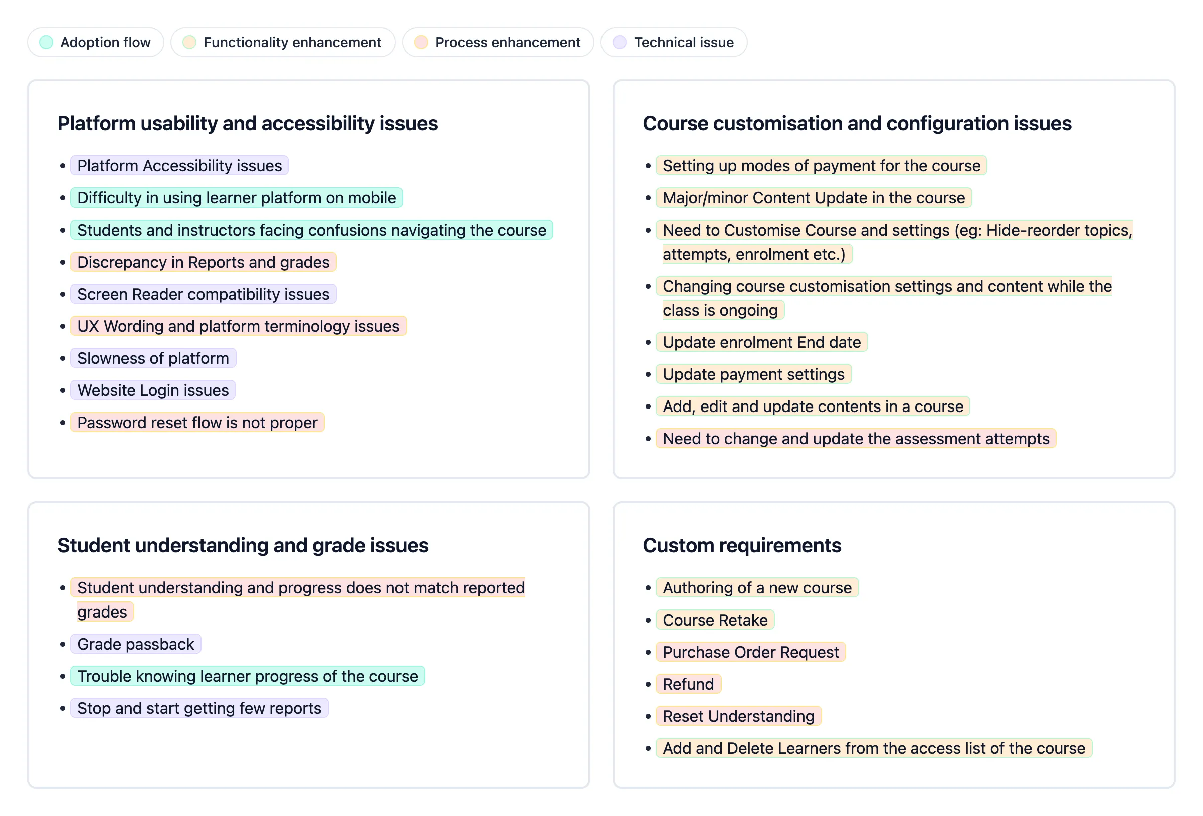 Pain points map for users and stakeholders