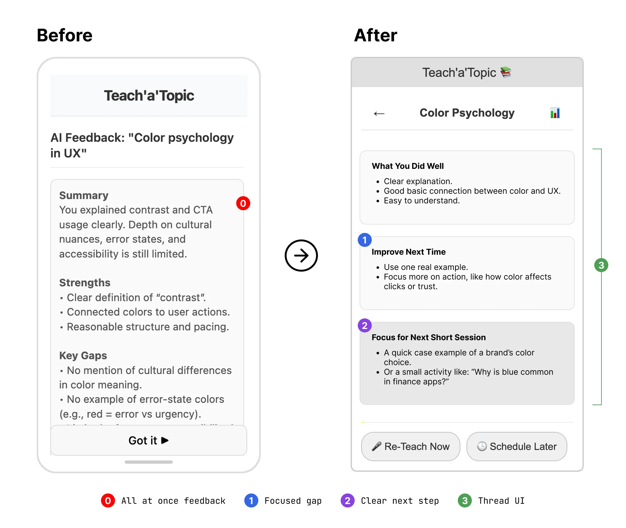 Before and after comparison of the Teach-a-Topic interface improvements