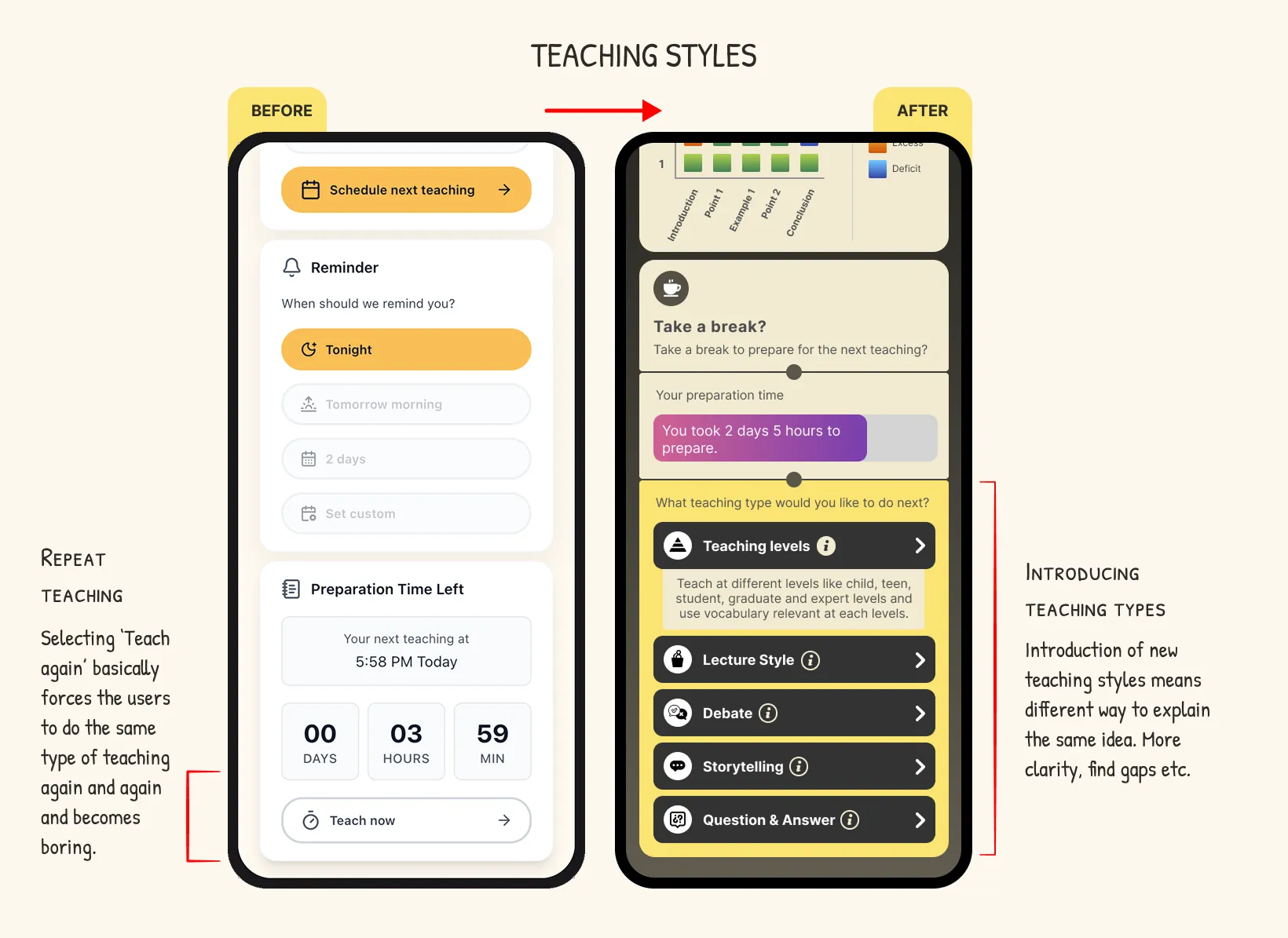 Teach-a-Topic interface showing multiple teaching style options
