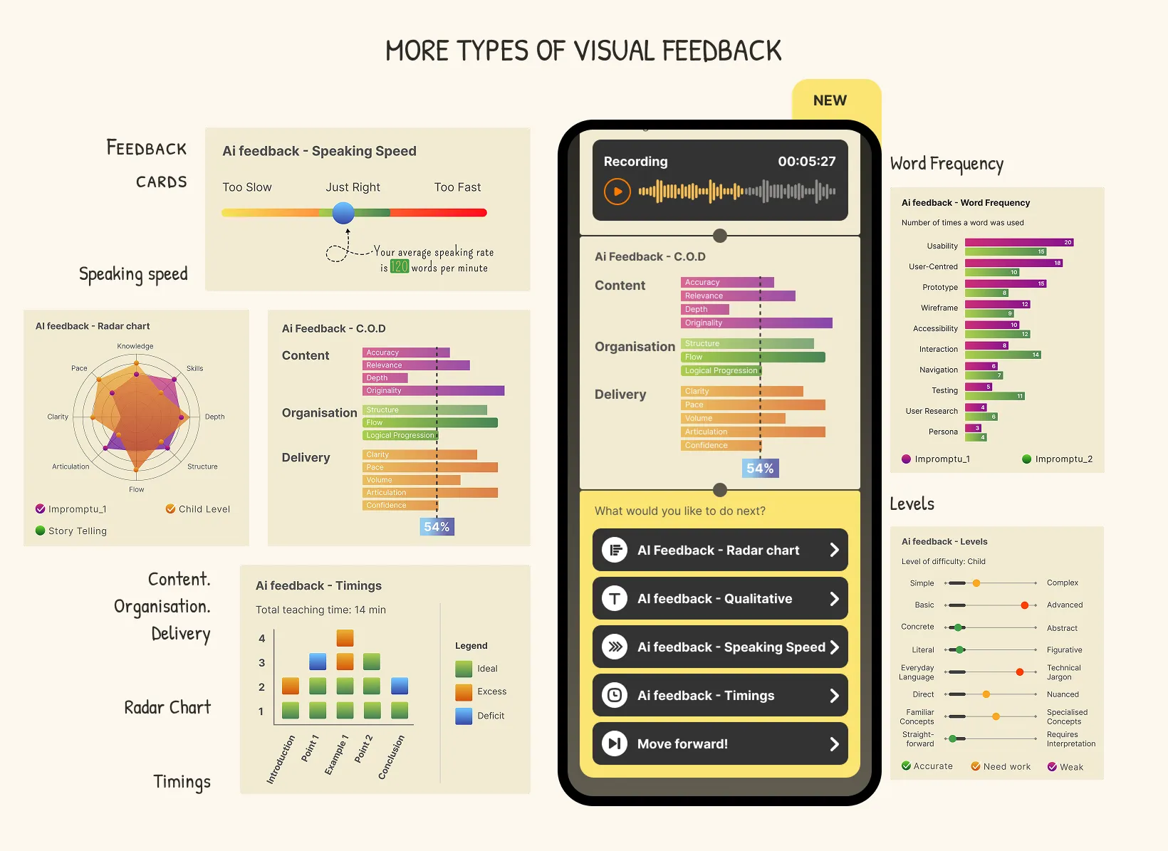 Teach-a-Topic feedback screen with richer visual feedback representation