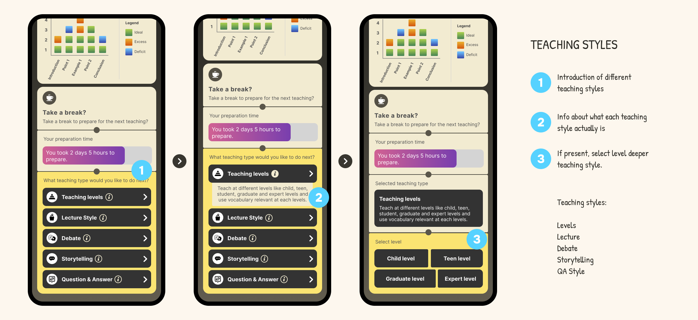 Final polished screen showing teaching styles