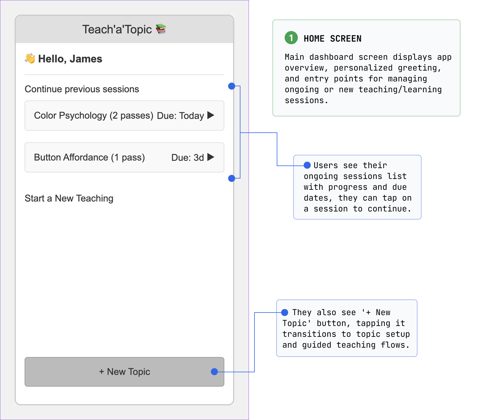 Round 2 wireframe - Home