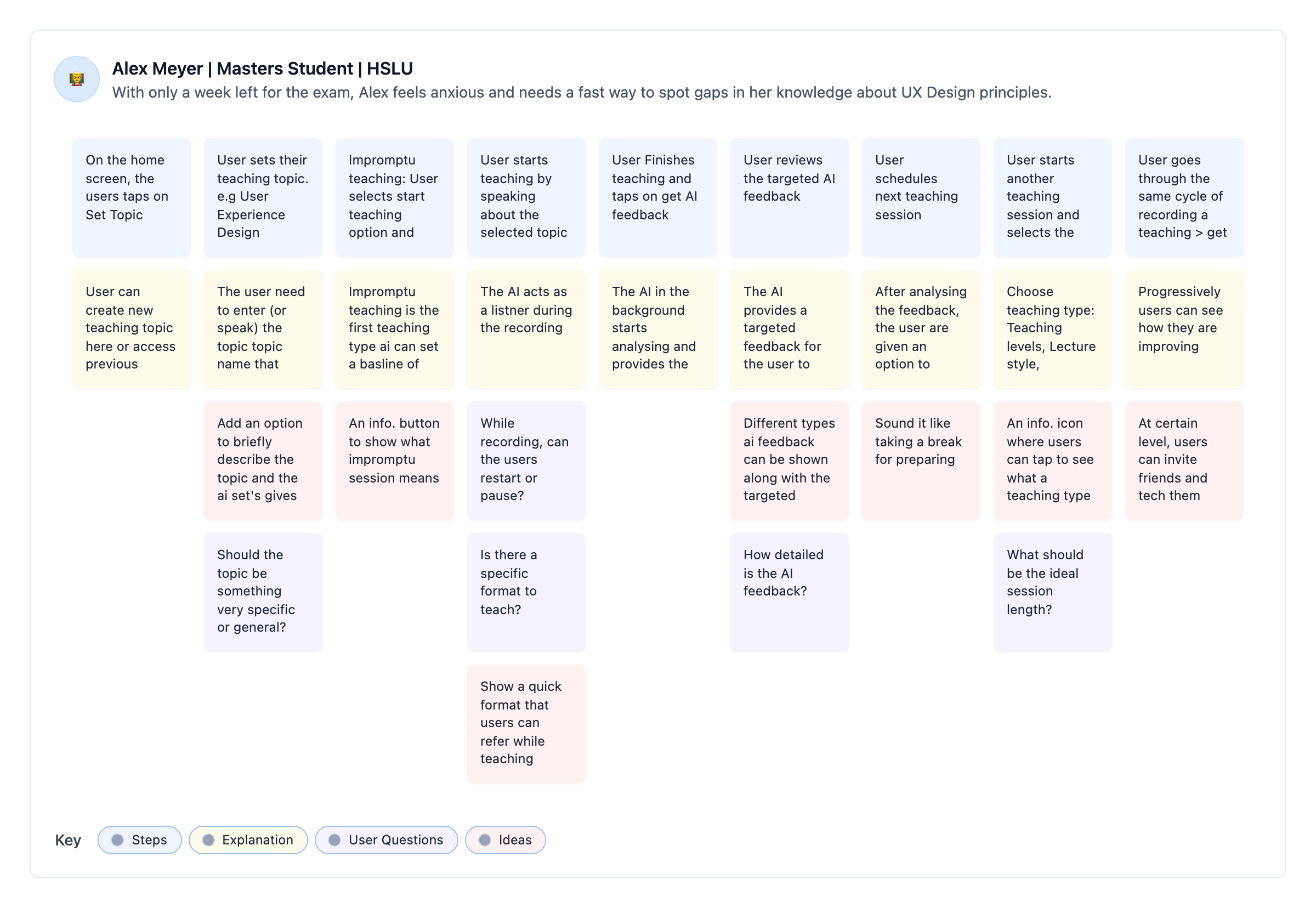 Scenario mapping artifact for Teach-a-Topic flow details